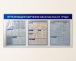  Стенд «Организация обучения безопасности труда», 1600 х 800 мм, аналог профиля Nielsen, набор плакатов, 3 кармана А2. Стоимость 9620 рублей.