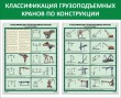 № 34-033 Классификация грузоподъемных кранов по конструкции 1050 х 850 мм, 2 плаката А2