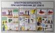 Стенд «Электробезопасность при напряжении до 1000 В», 1350 х 700 мм, профиль аналог Nielsen, 3 плаката А2 с защитой ПЭТ. Стоимость 8230 рублей.