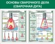 № 34-051 Основы сварочного дела (сварочная дуга) 1050 х 850 мм, 2 плаката А2