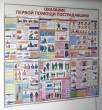 Стенд «Оказание первой медицинской помощи», 1350 х 1350 мм, аналог профиля Nielsen, 6 плакатов А2 с защитой ПЭТ. Стоимость 13530 рублей.