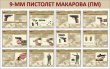 № 31-002 9-мм пистолет Макарова (ПМ) 1900 х 1200 мм, 12 плакатов А3
