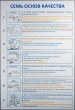 Стенд «Семь основ качества», 1000 х 1500 мм, профиль аналог Nielsen
